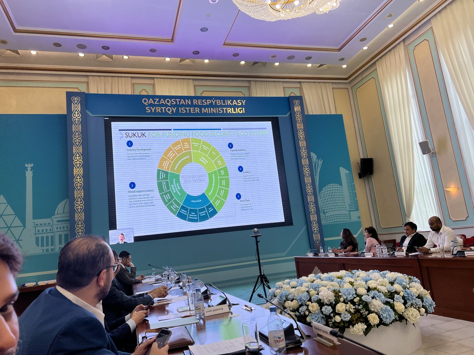 The Food Security Eco-System model on screen at the sukuk workshop, Astana, June 2023